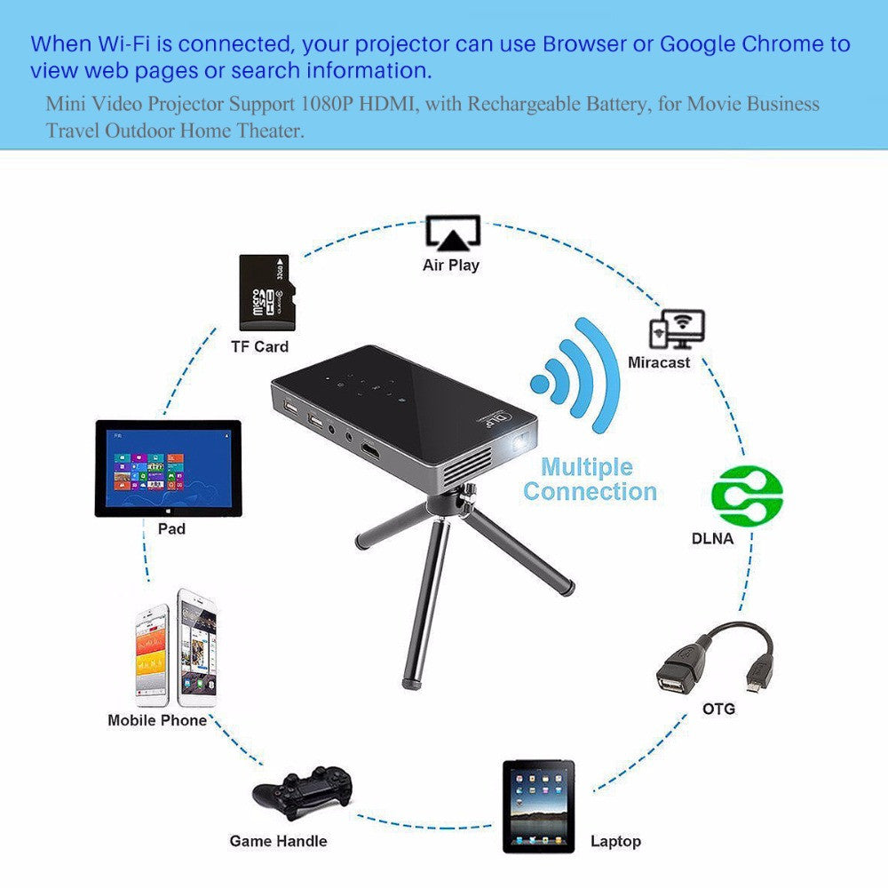 FORNORM HD Projector with WiFi, Bluetooth, and HDMI/USB